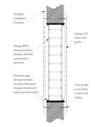 Kilargo Fire Rated Grille Kits - Image 2